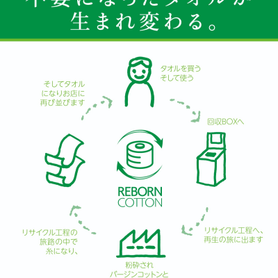 【6/30まで！】タオル回収♻️キャンペーン開催中